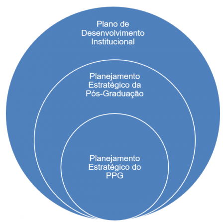 Programa de Pós-Graduação em Planejamento e Controle de Gestão – PPGCG